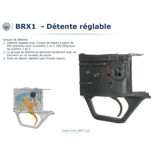 Carabine BERETTA BRX1 Linéaire OD Green 57cm...
