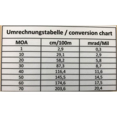 Montage ERATAC Monobloc II 0 à 70 MOA Ø34mm BH20