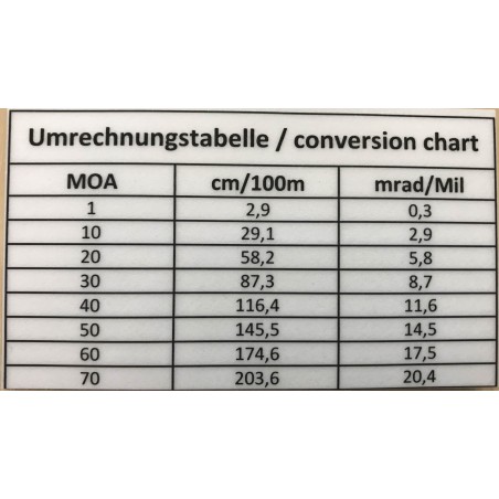 Montage ERATAC Monobloc II 0 à 70 MOA Ø34mm BH20